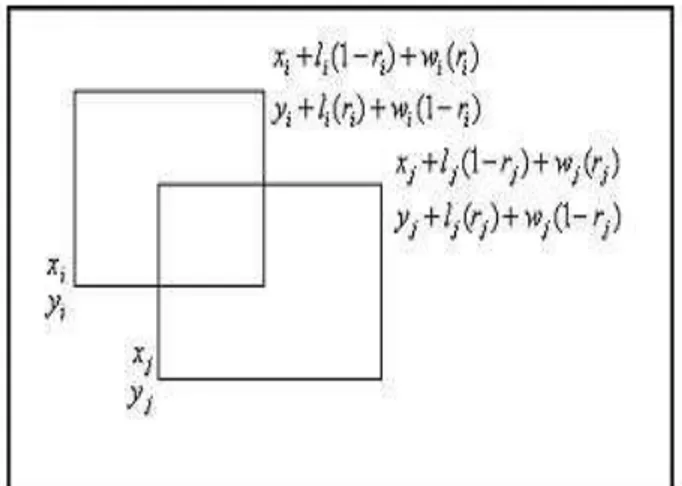 Figura 11: sobreposi¸c˜ao