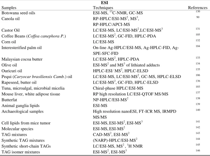Table 1.5 Continued 