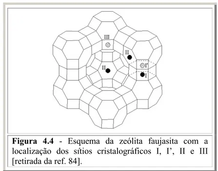 Figura 4.4 - Esquema da zeólita faujasita com a  localização dos sítios cristalográficos I, I’, II e III  [retirada da ref