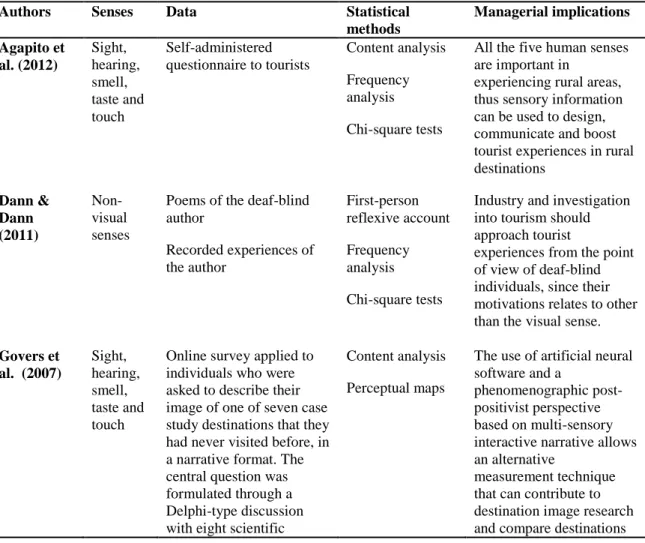 Table 1 – Empirical research on the multi-sensory dimension of tourist experiences 