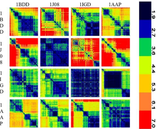 Fig. 6 Each of the 16 squares represents the RMSD of all 250 conformations selected from a single trajectory with respect to one another, i.e., the first line in each square represents the RMSD between all conformations in a trajectory with respect to the 