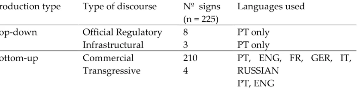 Table 3 Production type and discursive function of signs 
