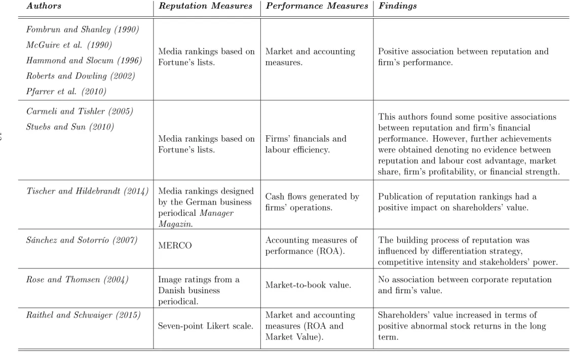 Table 2.2: Literature Review - A Broadened Analysis