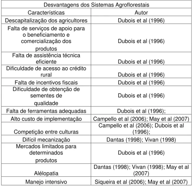 Tabela 2 – Desvantagens dos Sistemas Agroflorestais 