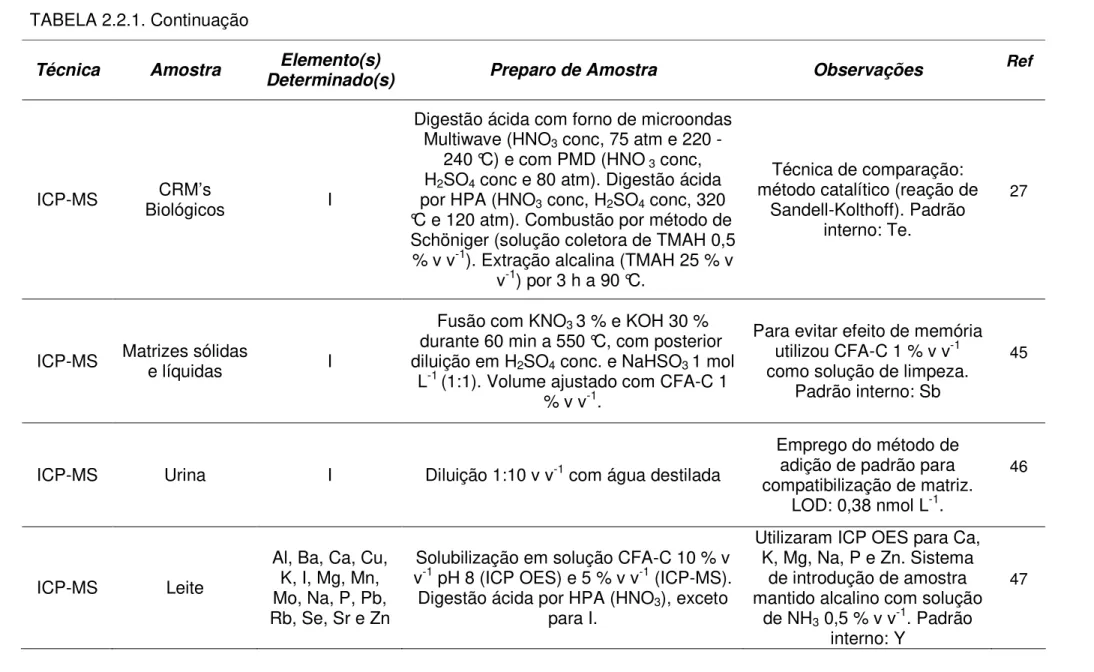 TABELA 2.2.1. Continuação 