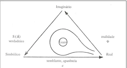 FIGURA 14 - Fórmula do gozo para Lacan 