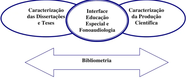 Figura 2. Modelo para visualização da interface. 