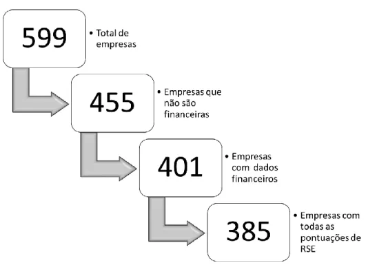 Figura 3. Método de redução da amostra 