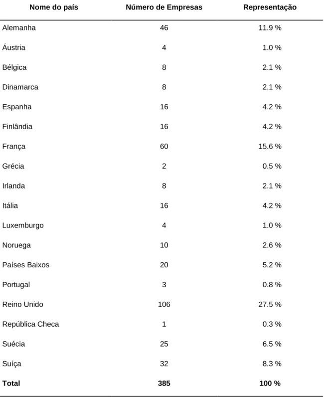 Tabela 6: Composição da amostra por país 