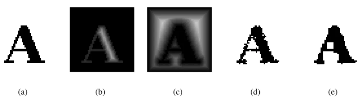 Figura 2.1: Modelo de distorc¸˜ao morfol´ogica local: (a) Representac¸˜ao ideal; (b) Transfor- Transfor-mada da distˆancia do foreground (a); (c) Transformada da distˆancia do background (a); (d) Imagem com o resultado da perturbac¸˜ao usando a distribuic¸