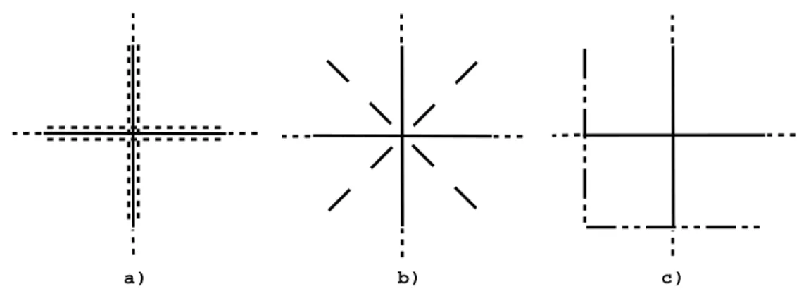 Figura 4.1: ´ E poss´ıvel distinguir uma cruz do background de diferentes maneiras, usando: