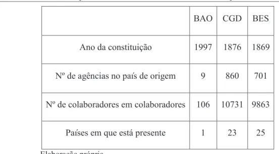 Tabela  nº  8  -  Quadro  resumo  as  principais  características  dos  bancos  em  estudo  em  2011 