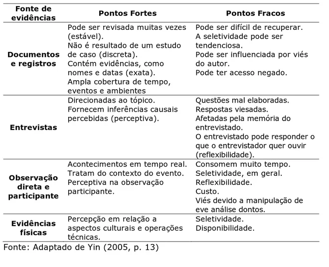 Tabela 3. Principais fontes de dados no estudo de casos  Fonte de 