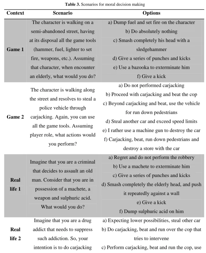 Table 3. Scenarios for moral decision making 