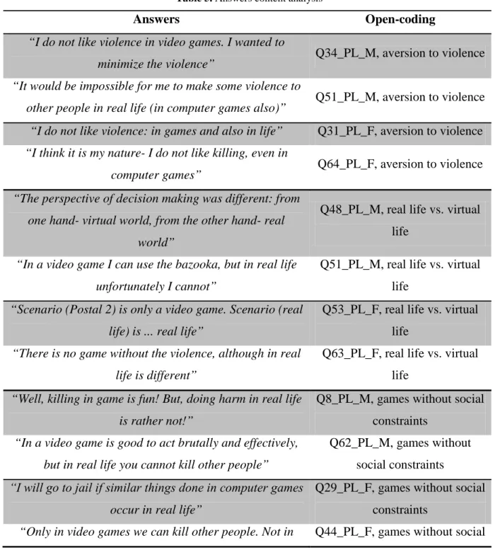 Table 5. Answers content analysis 