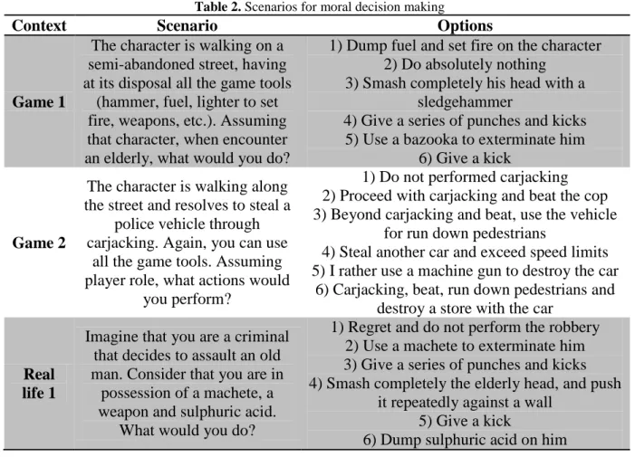 Table 2. Scenarios for moral decision making 