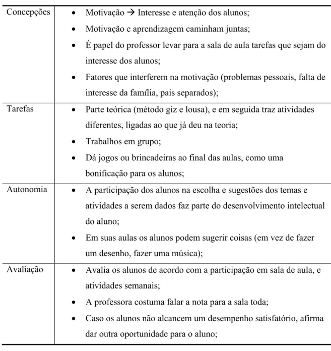 Tabela 6 – Síntese dos relatos de P2 durante a Entrevista sobre Concepções de  Motivação e Práticas em sala de aula