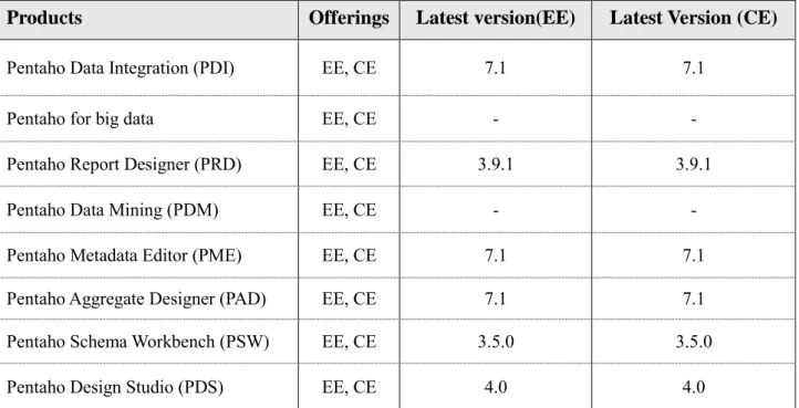 Table 2 Desktop/Client Application products [1]. 