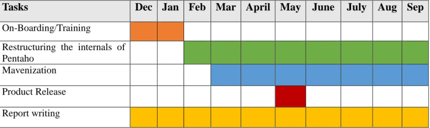 Table 4 Internship Workplan. 