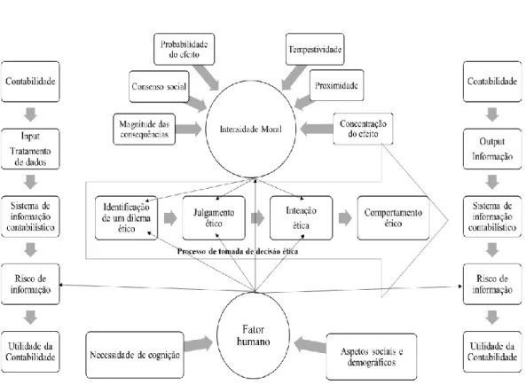 Figura 3.1 Modelo teórico 