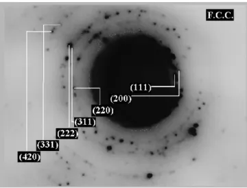 Fig. 3.2.3 displays a typical diffraction pattern of nanoparticles. The discontinuous rings were  assigned  to  the  aggregation  of  silver  nanoparticles  in  clusters