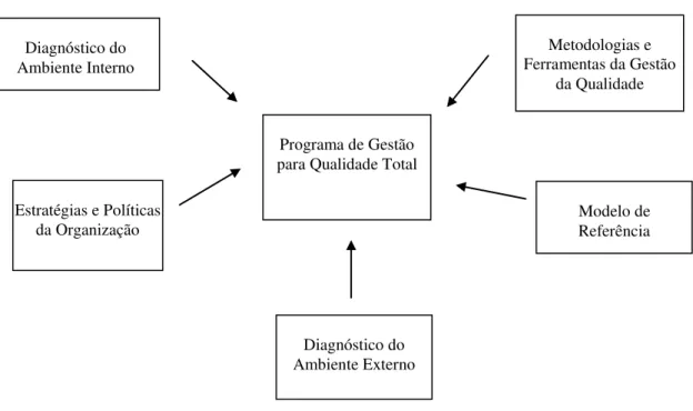 Figura  4  -  Informações  de  Entrada  de  um  Programa  de  Gestão  da  Qualidade  Total  (MARTINS  e  TOLEDO,  1998)