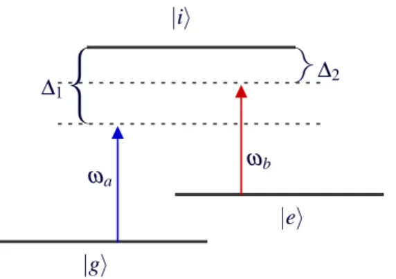 Figura 3.3: Dois campos quânticos interagindo dispersivamente com um átomo de três níveis.