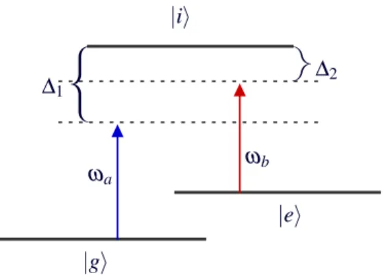 Figura 4.2: Dois campos quânticos interagindo dispersivamente com um átomo de três níveis.
