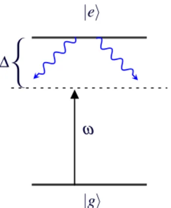 Figura 5.3: Campo quântico interagindo dispersivamente com um átomo de dois níveis com decaimento espontâneo.