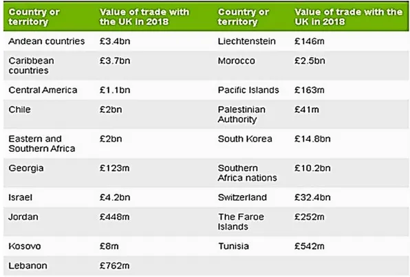 Table 2.- United Kingdom trade agreements that will enter into force on January 1, 2021 (August 2020) 