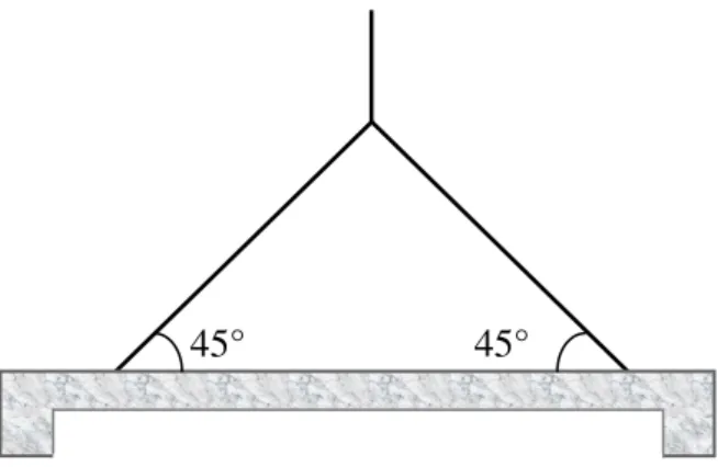 Figura 7 – Esquema de Içamento de componente pré-fabricado com utilização de cabos  (Incospal, 2006-b)