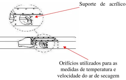 Figura 3.4: Detalhes da câmara de secagem, com destaque para os orifícios que permitem as medidas de  temperatura e velocidade do ar de secagem