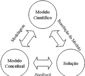 Figura 1. Modelo de Mitroff et al. (1974) base para este trabalho. 