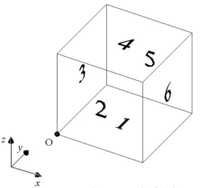 Figura 5. Pontos de referência para caixas e contêineres. 