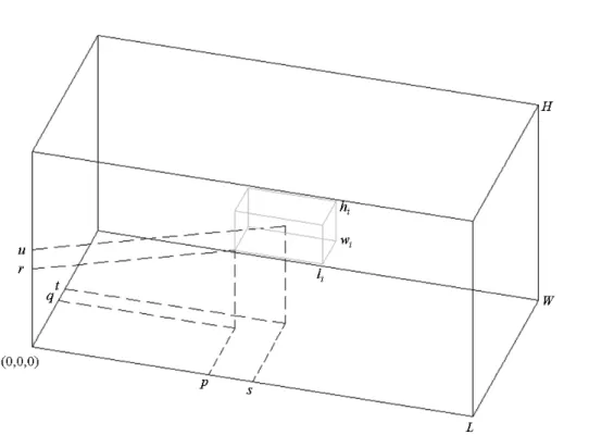 Figura 6. Localização de uma caixa dentro do contêiner. 