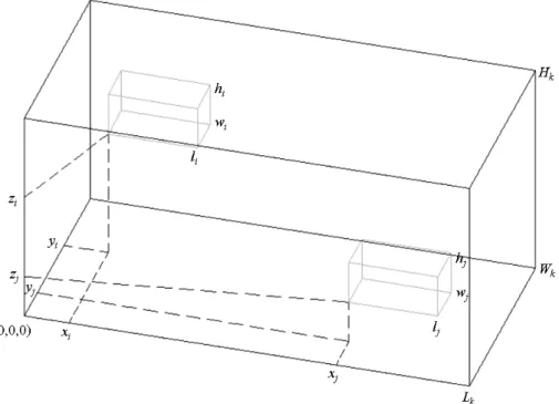 Figura 8. Localização relativa de duas caixas dentro de um contêiner. 