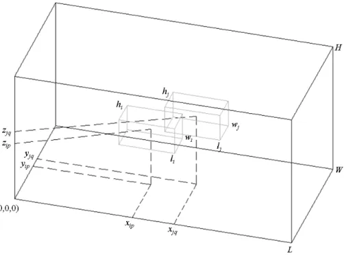 Figura 10. Localização relativa de duas caixas dentro de um contêiner. 