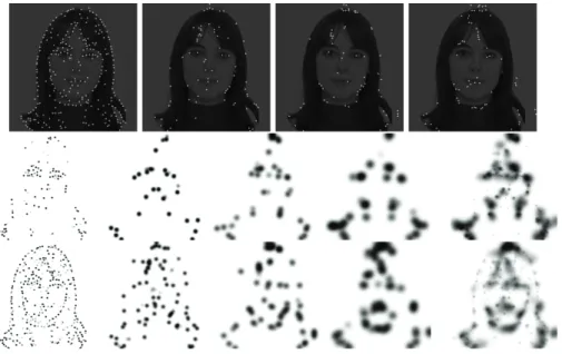 Fig. 3. Top row: keypoints detected at the four scales. Middle row: four partial saliency maps and the global map using g = 1
