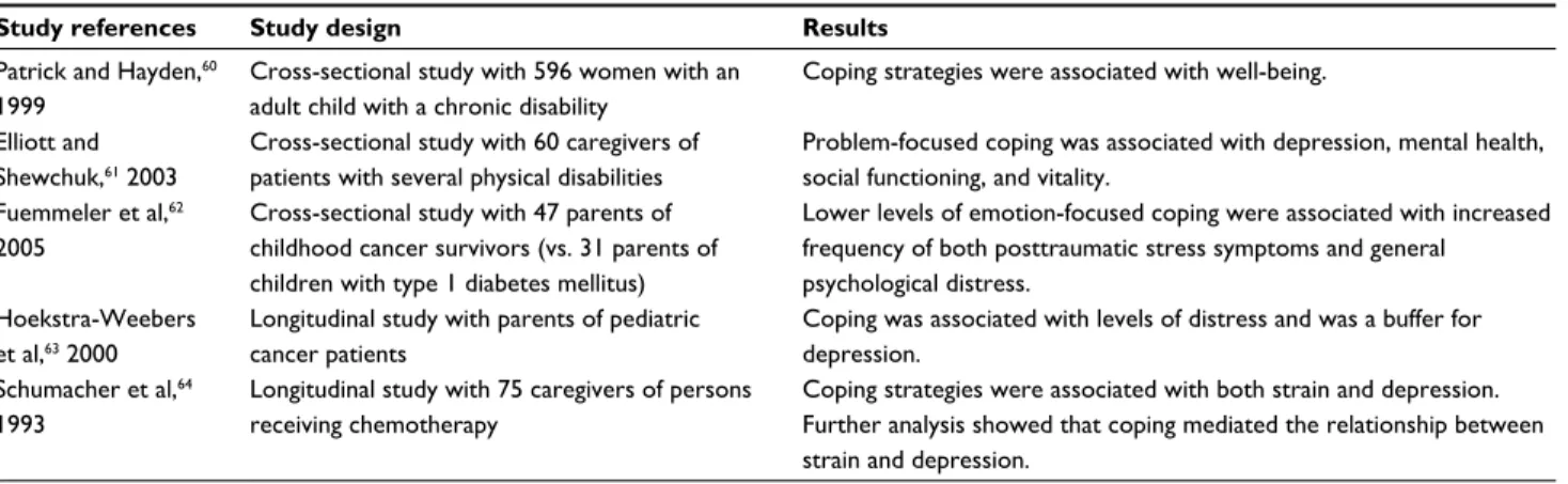 Table 2 Study characteristics and main results of included studies for associations between coping strategies and psychophysiological  correlates (N=5)