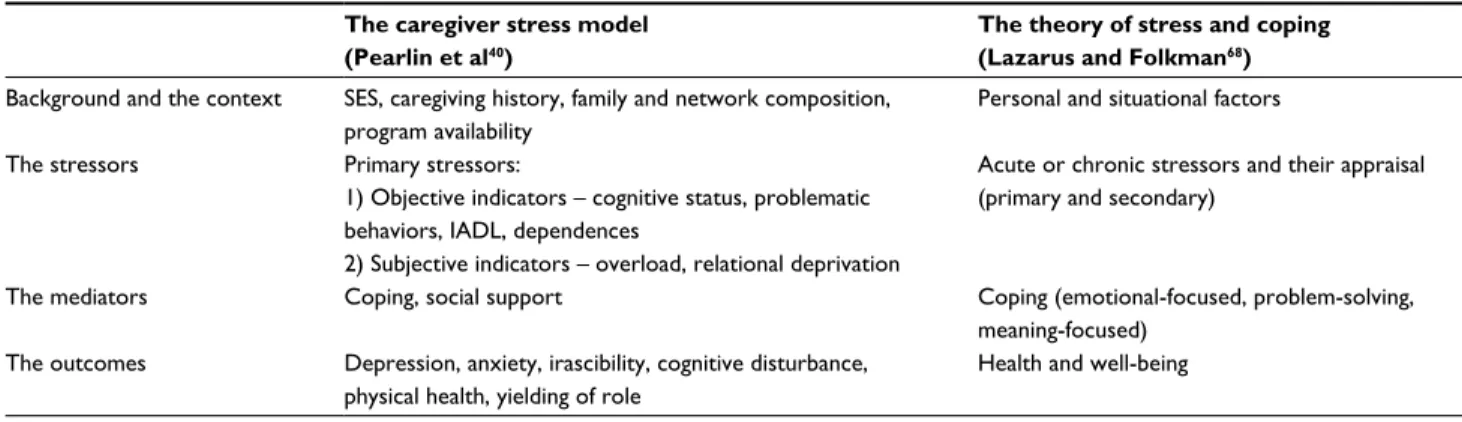 Table 3 Models for understanding the experience of cancer caregivers The caregiver stress model