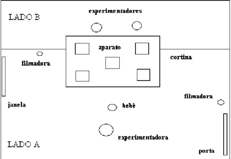 Figura 1. Diagrama da sala experimental utilizada no Estudo 1. 