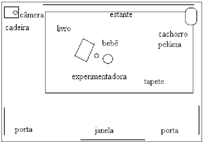 Figura 3. Configuração espacial da sala do Estudo 2. 