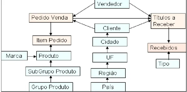 Figura 2.9- Modelo Entidade Relacionamento 