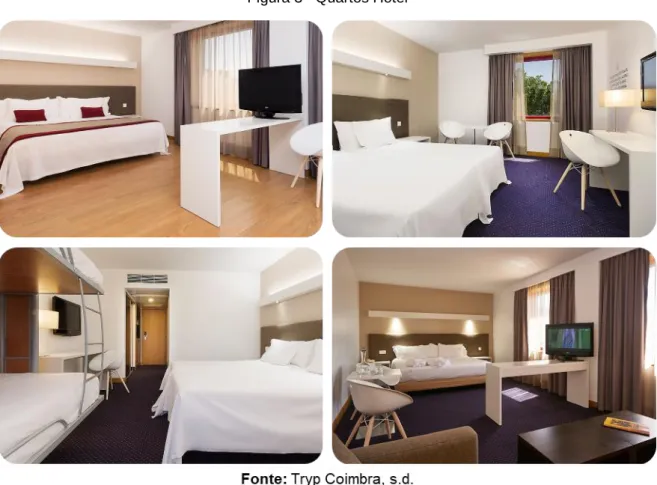 Figura 3 - Quartos Hotel 