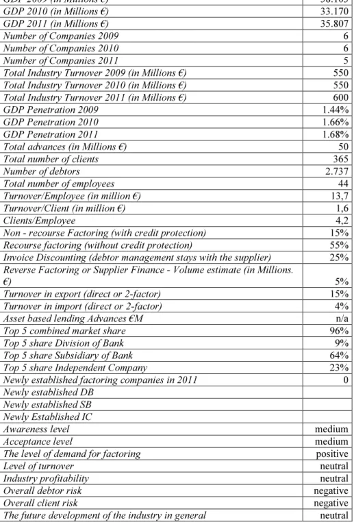 Table 3.3 - Global industry activity report - Slovenia 2011 