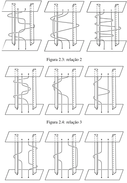 Figura 2.3: relac¸˜ao 2