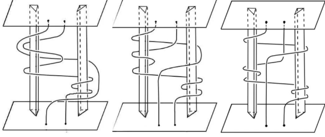 Figura 3.2: Relac¸˜ao 3.3