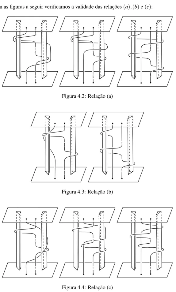 Figura 4.2: Relac¸˜ao (a)
