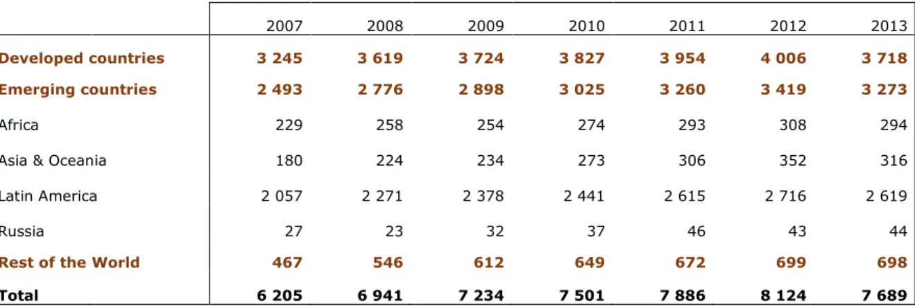 Table 4. Spanish investment companies abroad (number) 