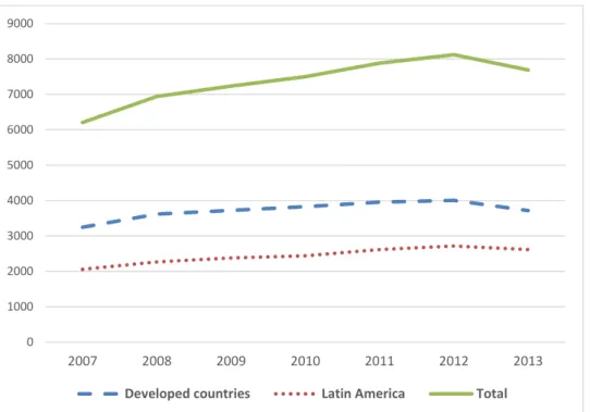 Table 5. Spain’s investment position in Latin America - main investment countries - Year 2015 